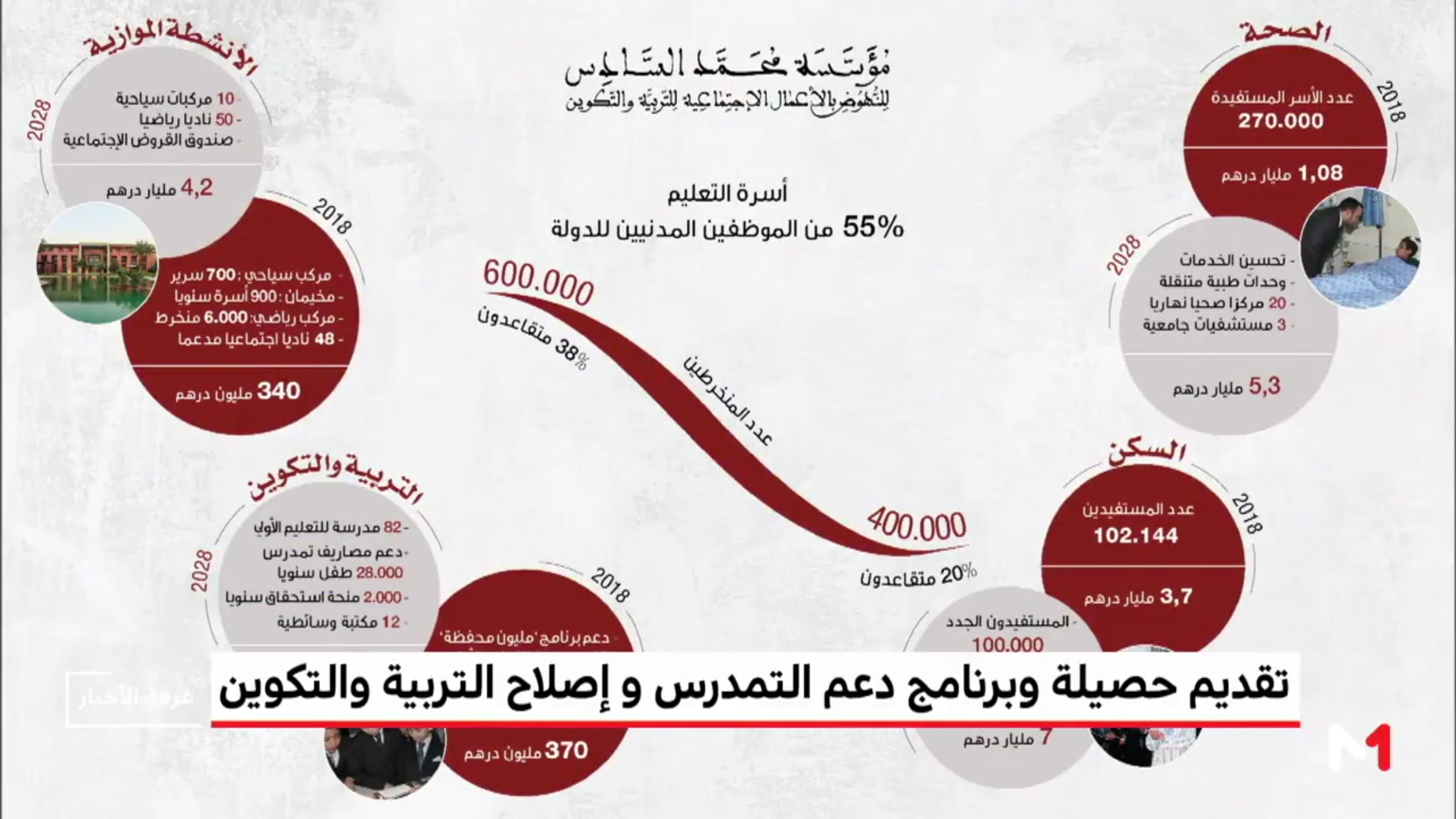Medi1: Activité royale du17/09/2018